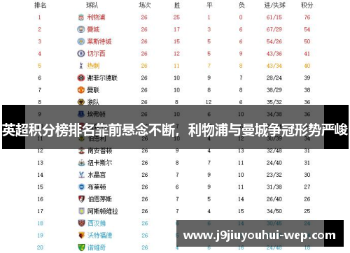 英超积分榜排名靠前悬念不断，利物浦与曼城争冠形势严峻